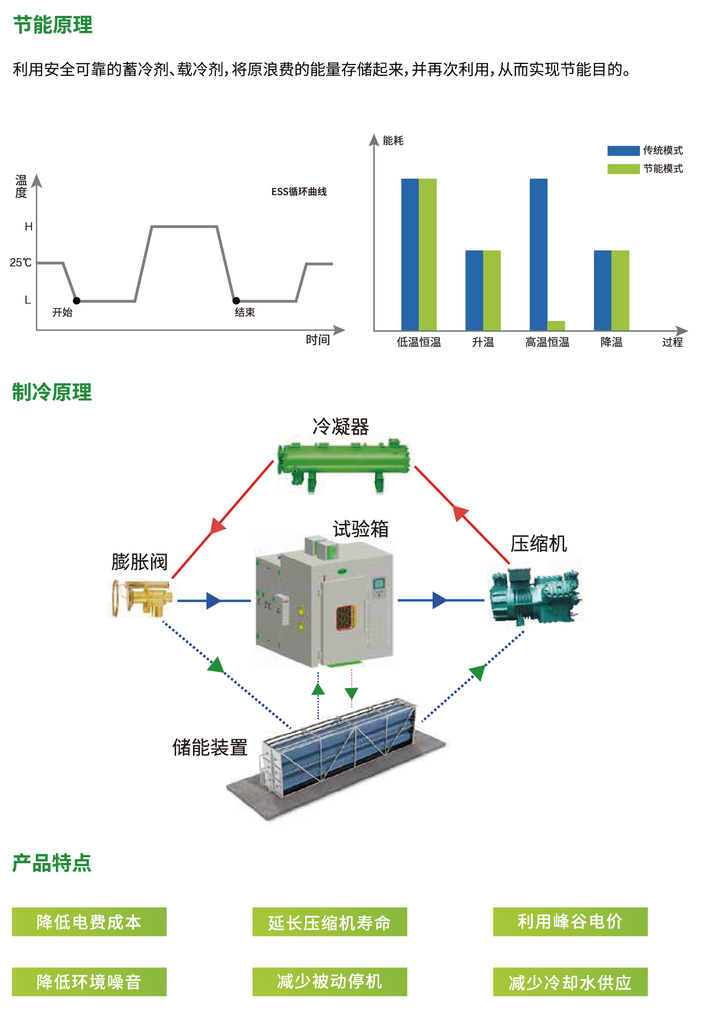 节能原理-01.png